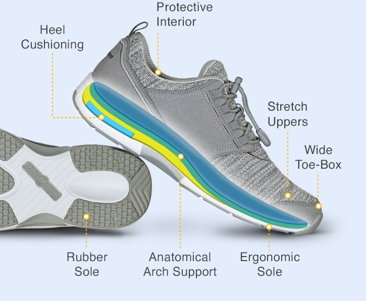 orthofeet