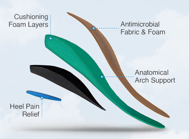 Orthofeet