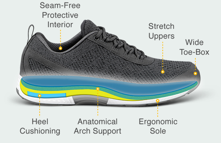 orthofeet