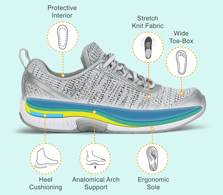 Orthofeet