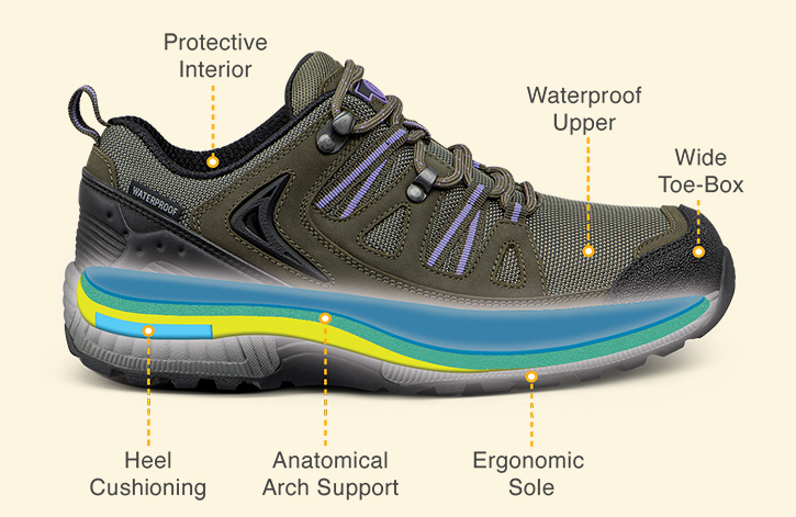 Orthofeet