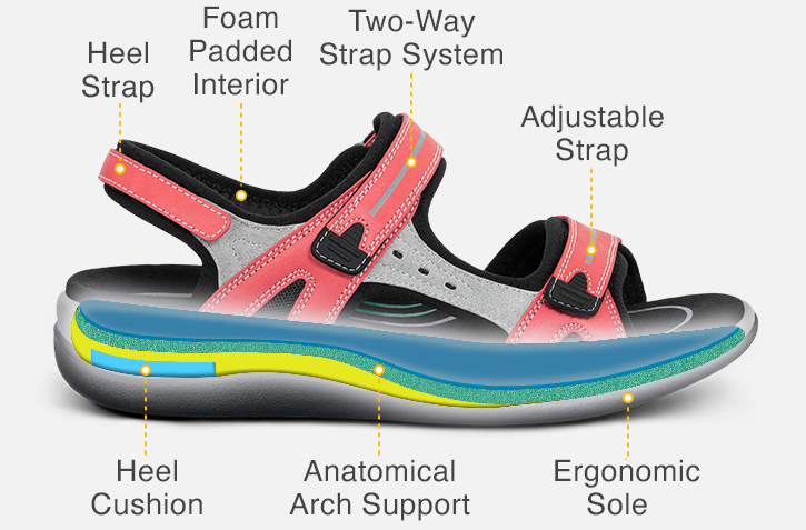 Orthofeet