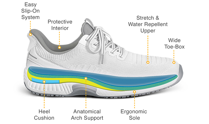 Orthofeet