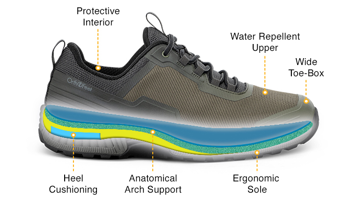 Orthofeet